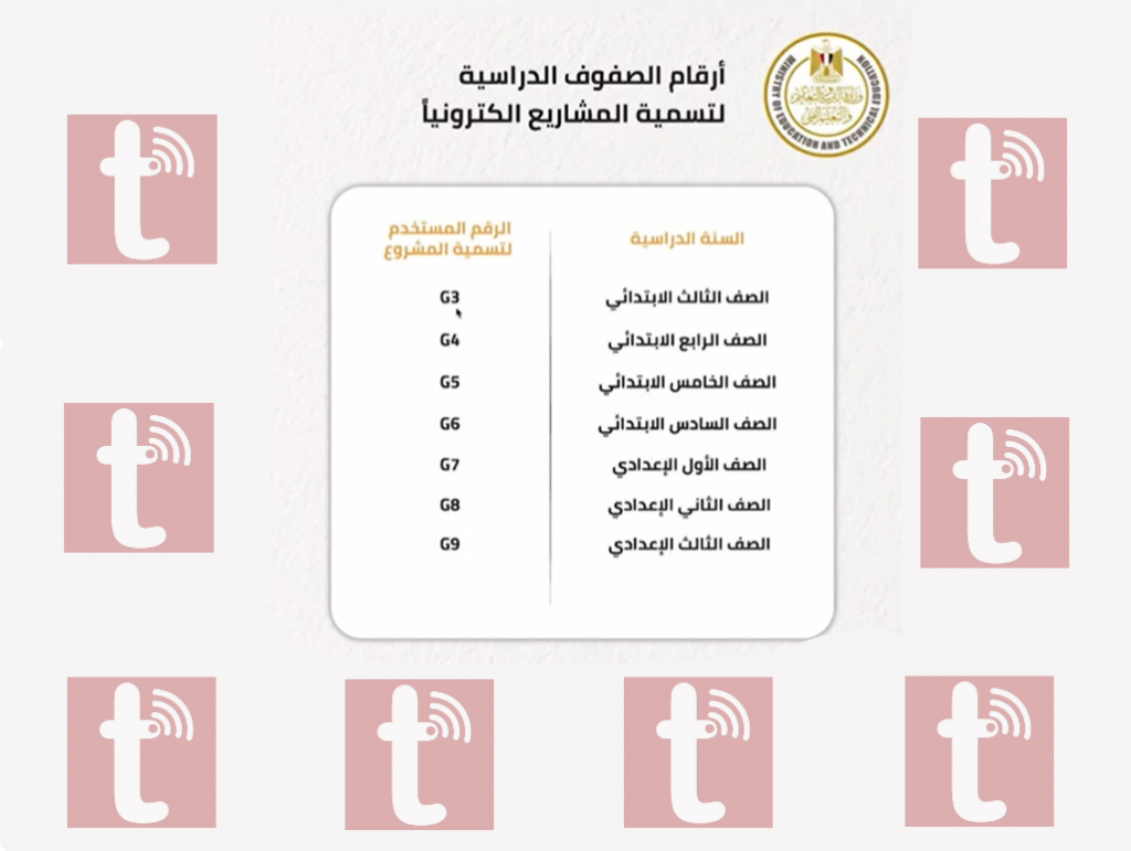 خطوة بخطوة طرق كتابة السنة الدراسية قبل تقديم مشروع البحث للمرحلة الإبتدائية والإعدادية